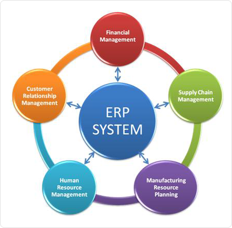 erp