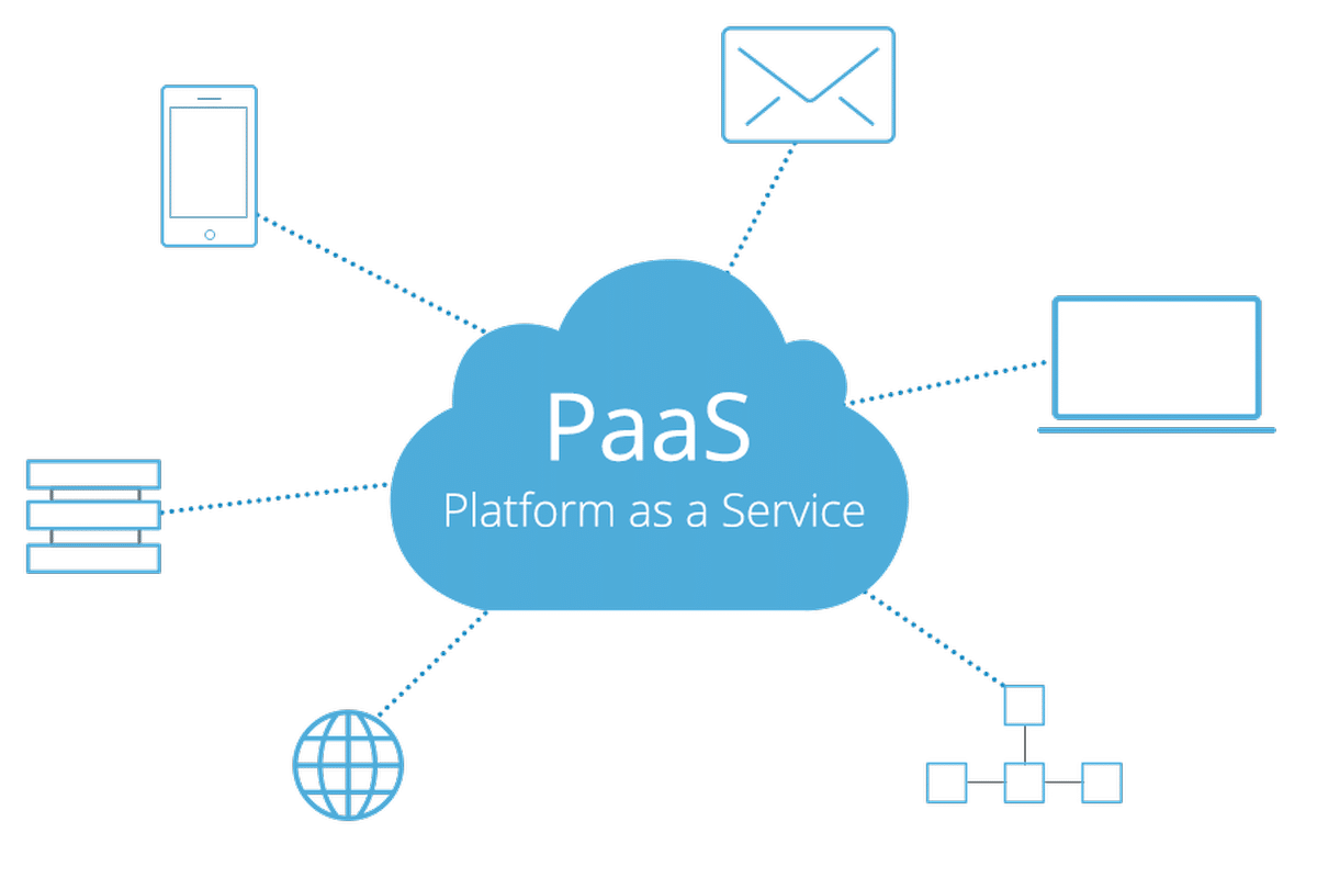 PaaS