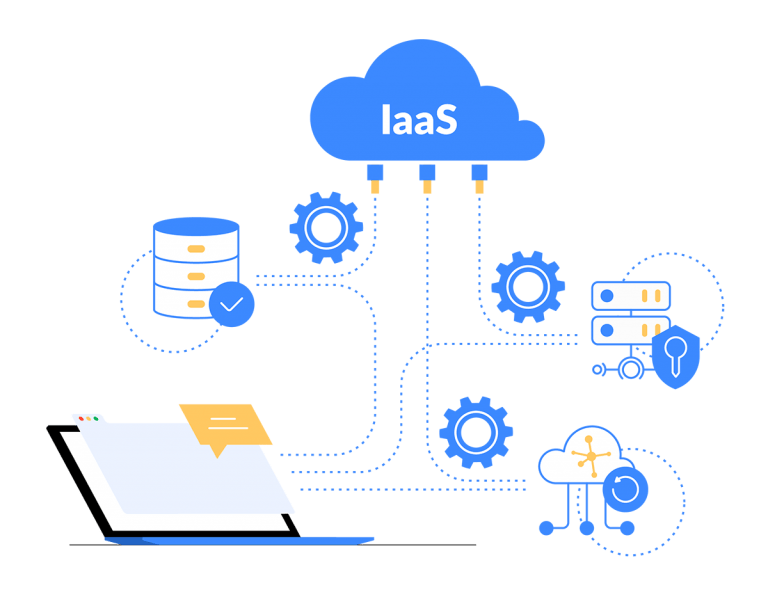 IaaS